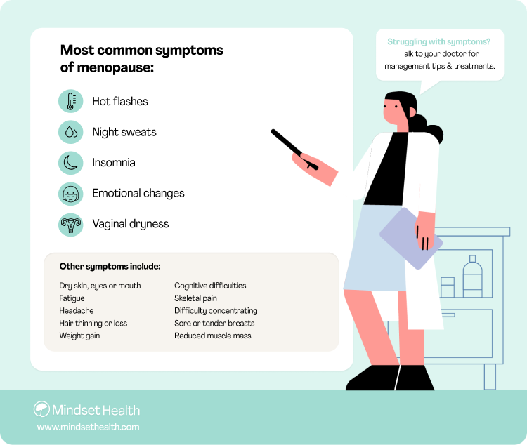 Menopause Guide How Long Menopause Lasts, How to Manage Hot Flashes